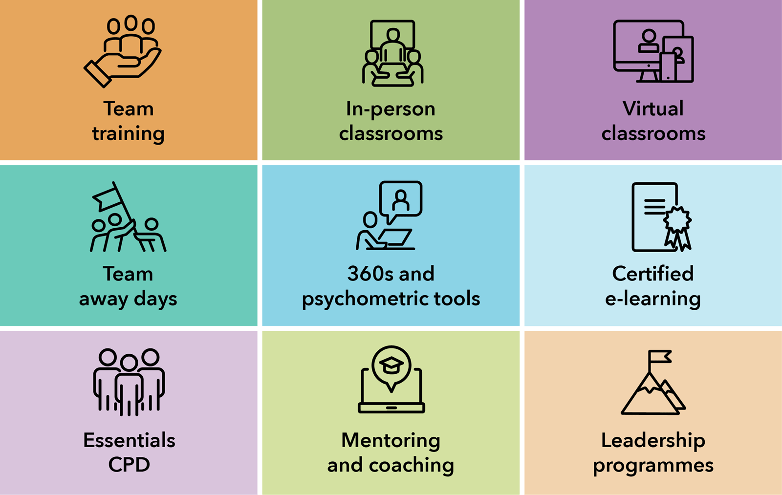 Graphic wheel showing what ICAEW's offering of in-house CPD training